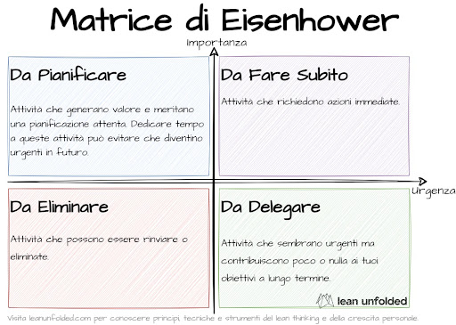 Matrice di Eisenhower: sopravvivere alle urgenze giornaliere