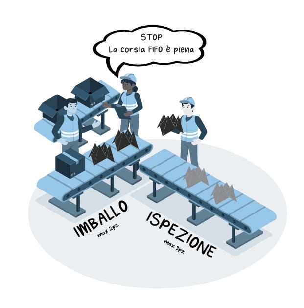 FIFO: semplificare la gestione con il “First in First Out”